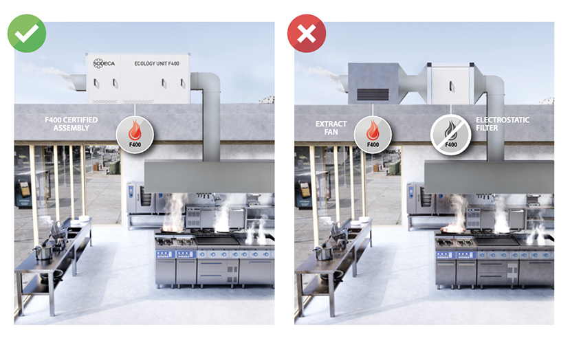 Extract and ventilation systems for commercial kitchens | Sodeca